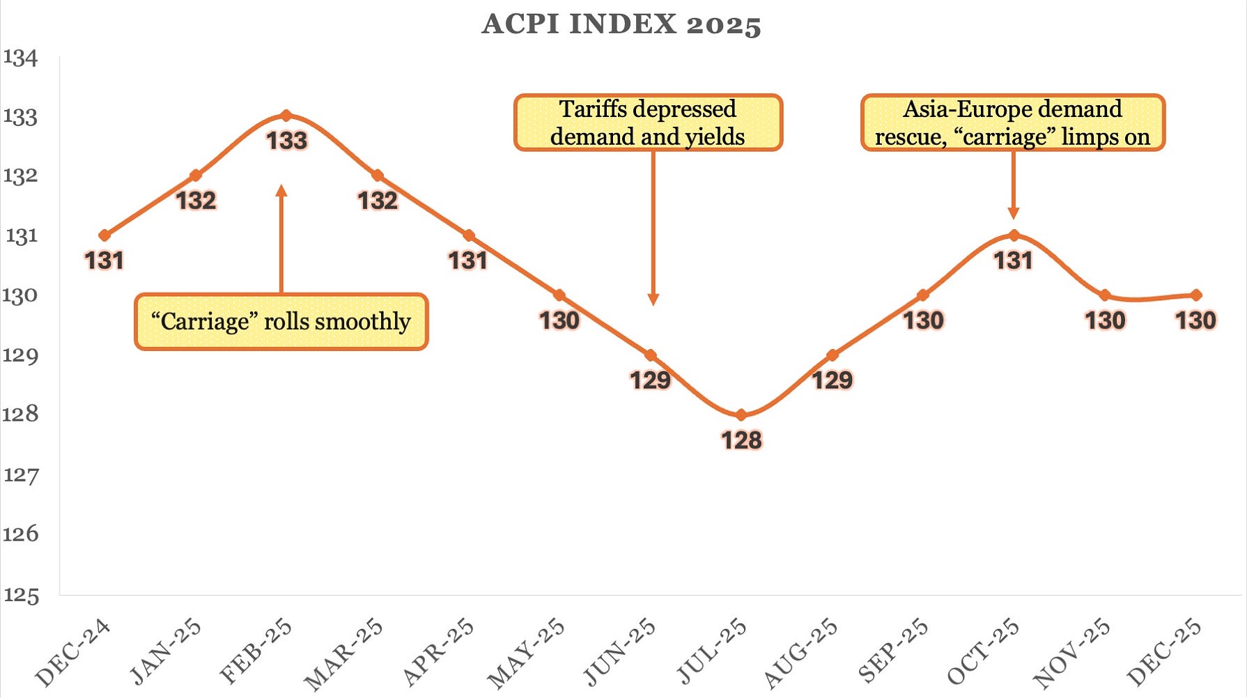ACPI in 2025: Tariffs Turbulence and Pumpkin Reality ACPI in 2025: Tariffs Turbulence and Pumpkin Reality