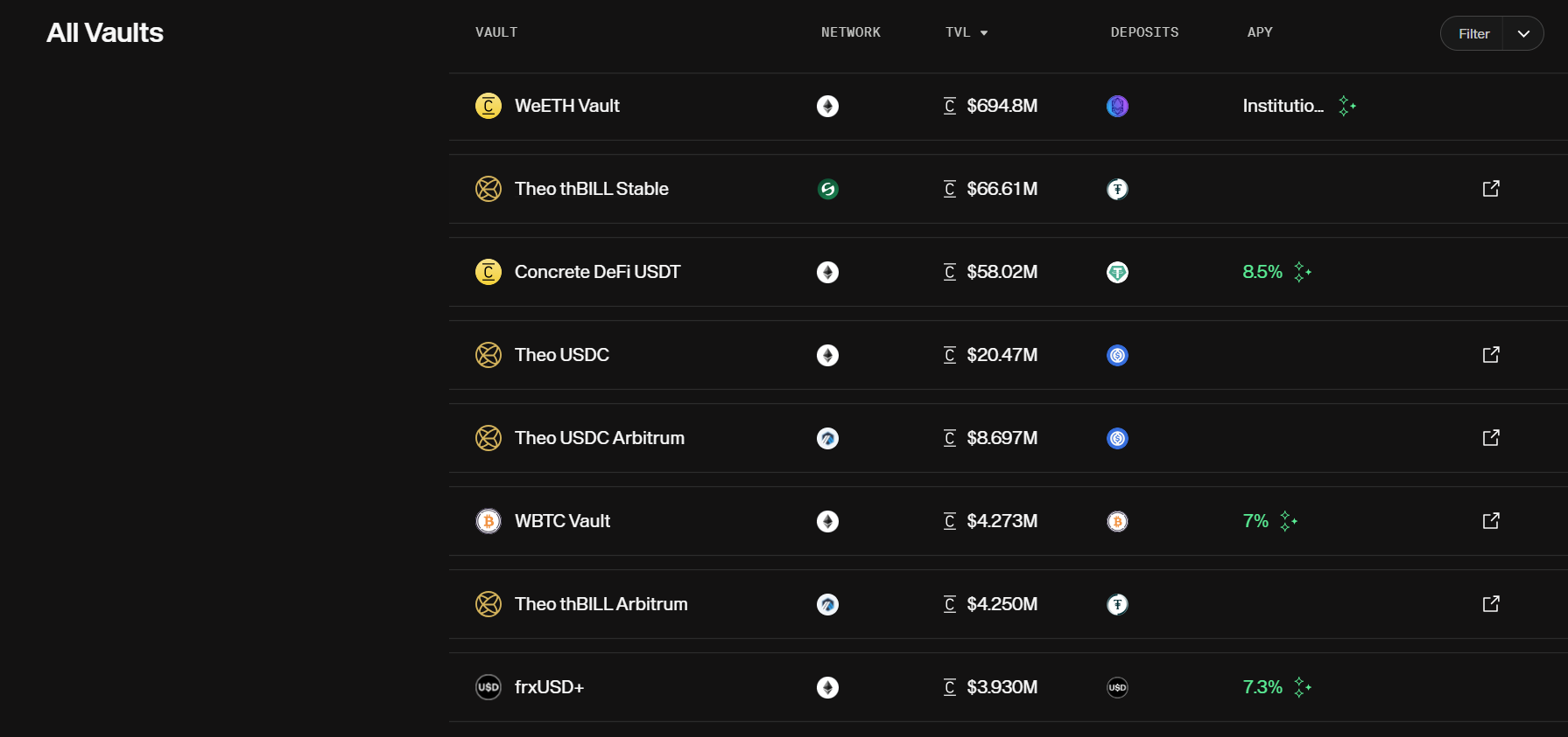 DeFi is shifting from pursuing short-term profits to long-term capital strategies.