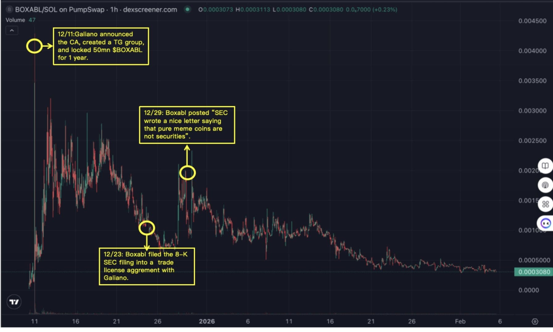 Boxabl’s Asymmetric-DAT Strategy: New PR Narrative