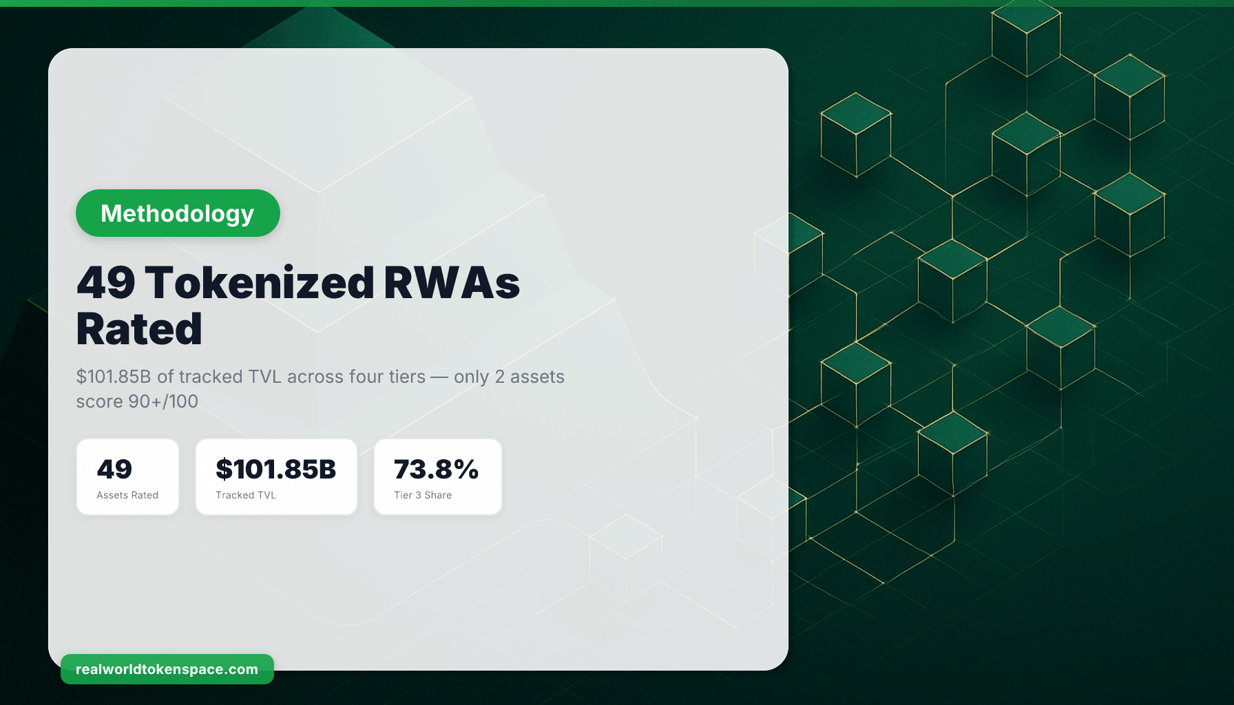 We Rated 49 Tokenized Real-World Assets.