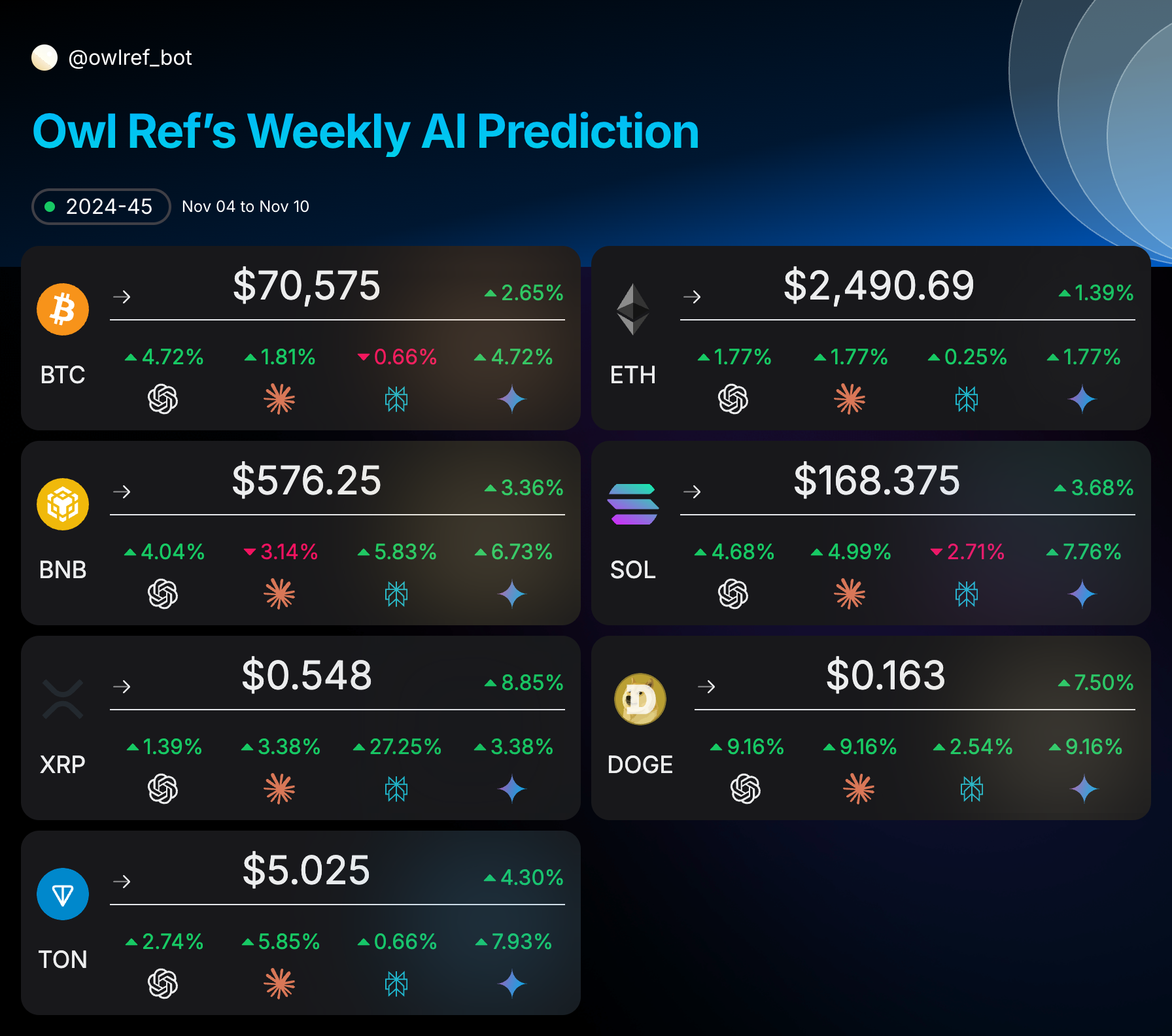 Owl Ref’s Weekly AI Prediction: Nov 04 — Nov 10, 2024