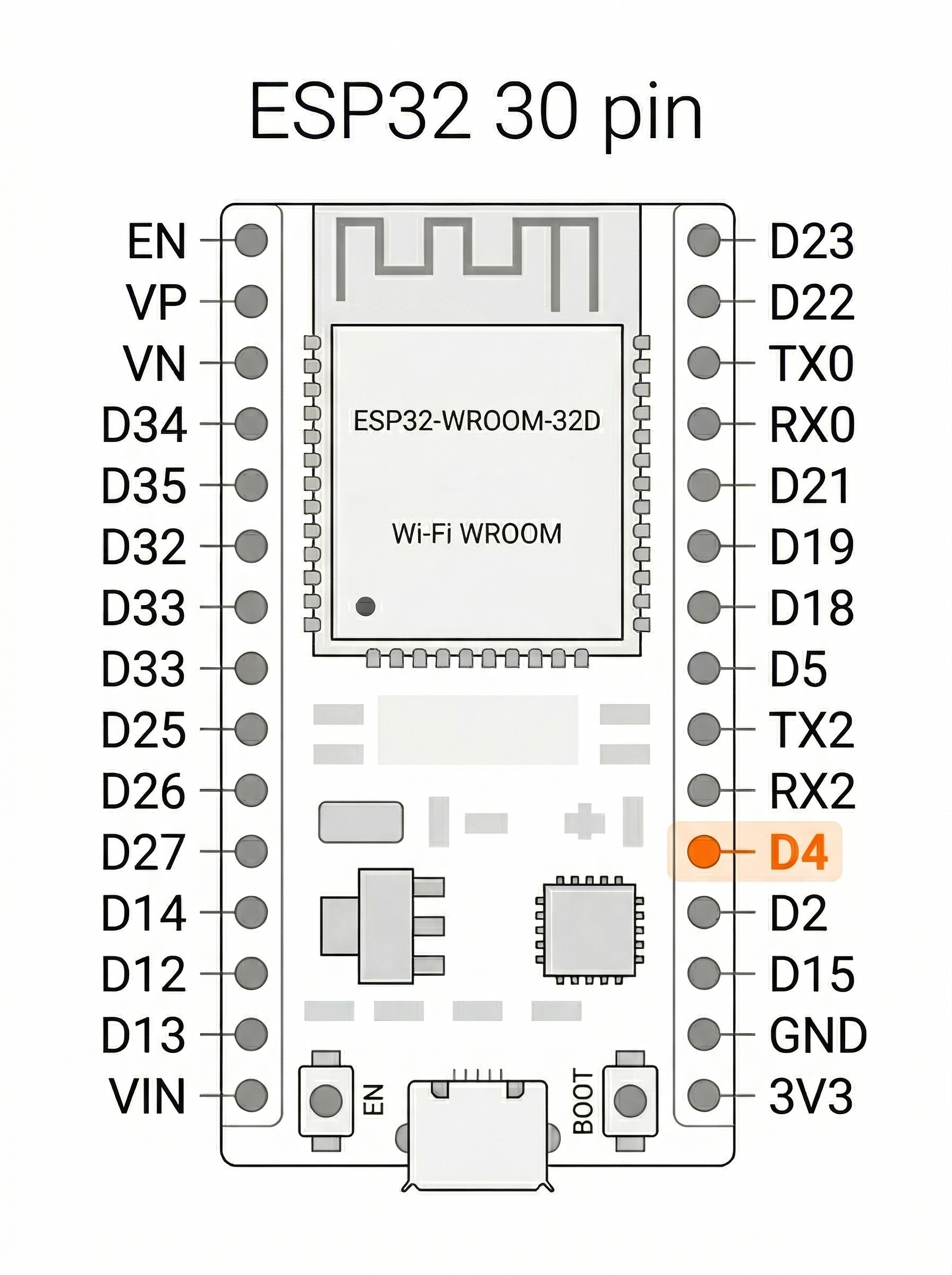 Sensing the Physical World: Menghubungkan Realitas Fisik dan Data Digital dengan ESP32