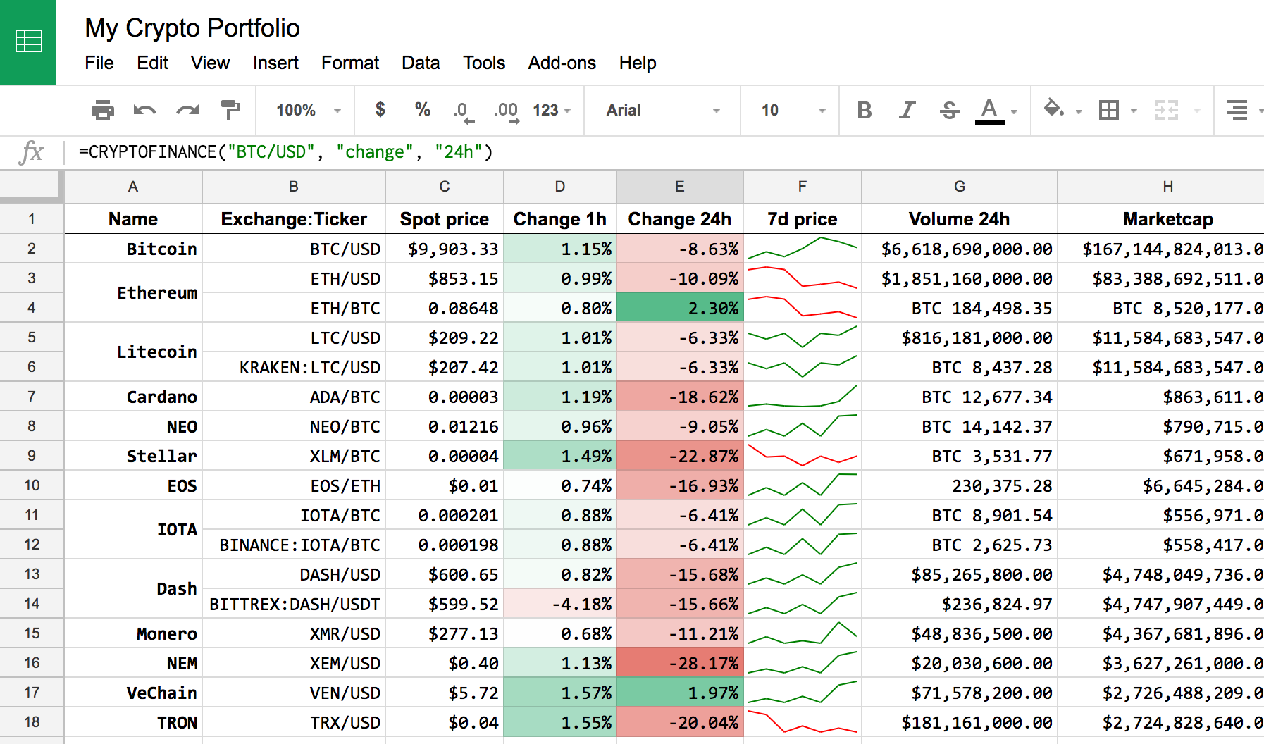 A Super Simple Cryptocurrency Arbitrage Spreadsheet for Finding Mismatched Prices