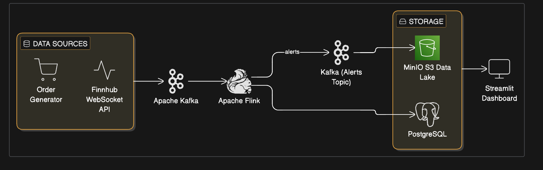 I Built a Real-Time Trade Surveillance Pipeline. Here’s What I Learned.