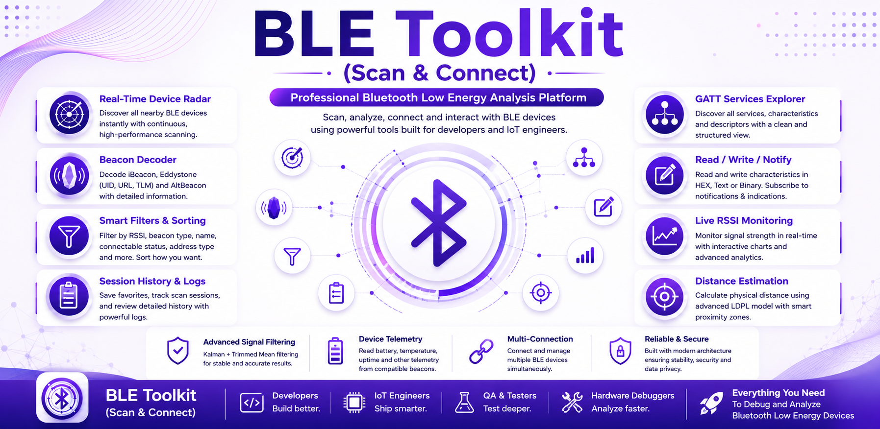 Could You Be Followed? A Practical Look at Hidden Bluetooth Devices