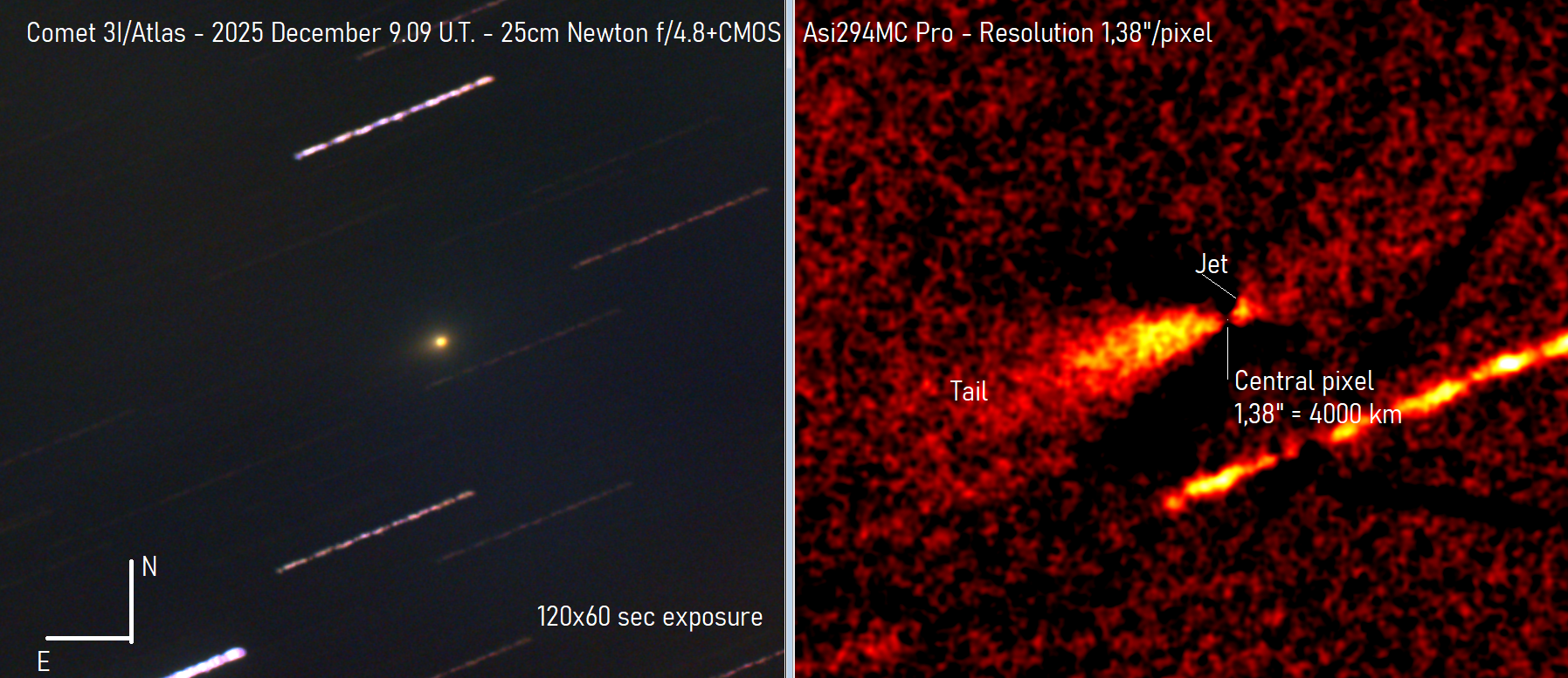 The Tale of 3I/ATLAS and Sterile Neutrinos