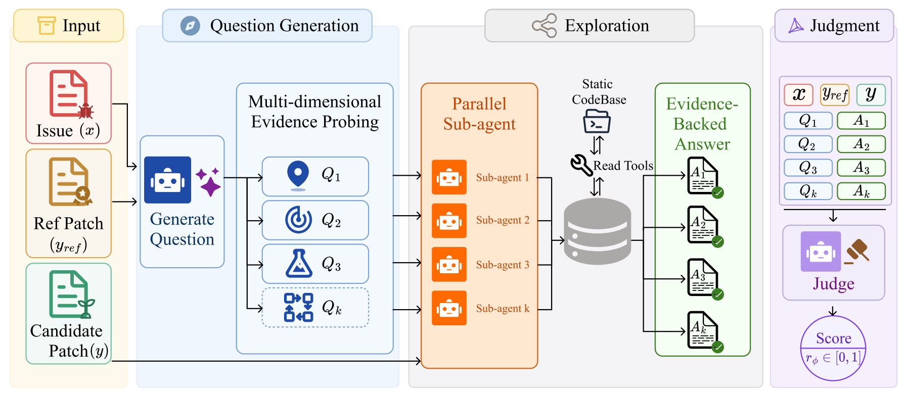 The End of the Docker Bottleneck: How “Dockerless” is Revolutionizing AI Coding Agents