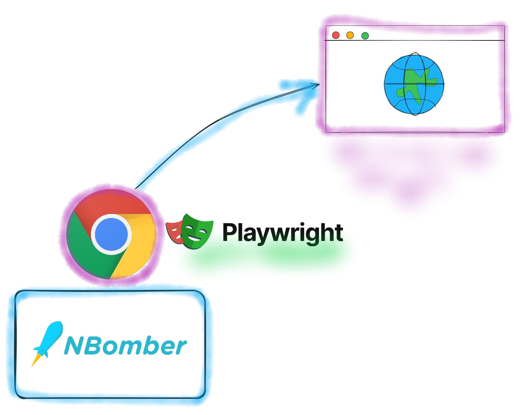 NBomber v5.7.0 — Timescale, WebBrowser