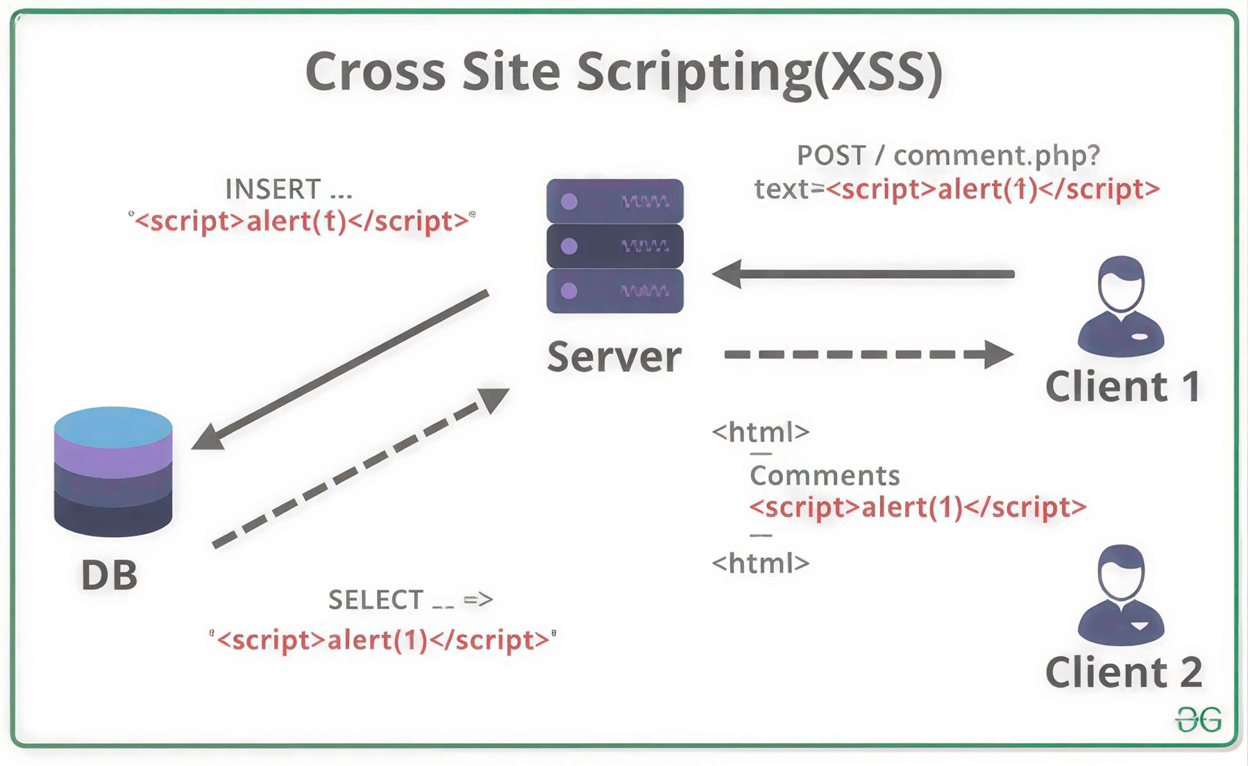 XSS Attacks Explained Simply (And How to Stop Them)