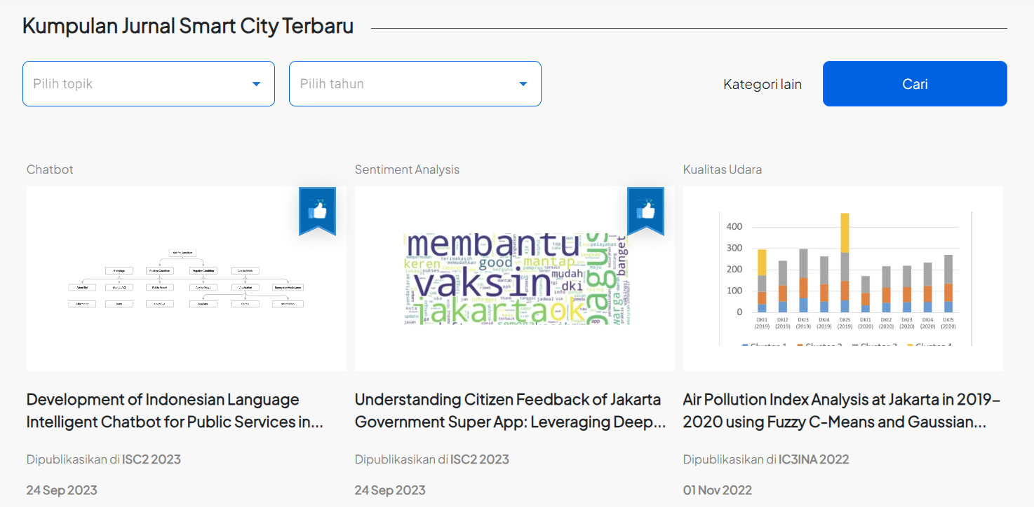 Journal of Future Cities, Repositori Jurnal Smart City