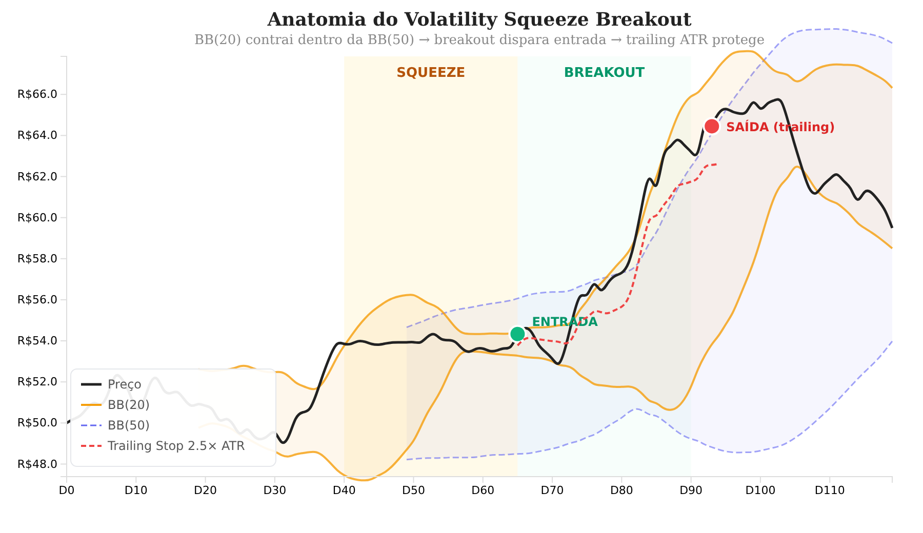 Testei 8 estratégias em 8 ações da B3. Só uma sobreviveu.