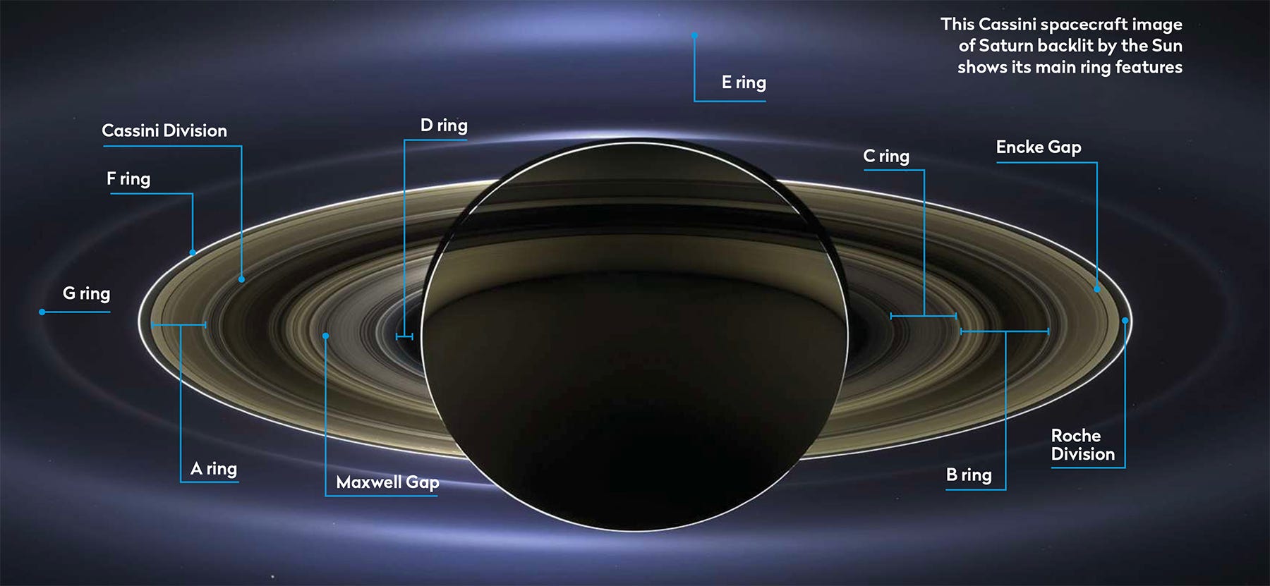 The rings of Saturn a brief explanation