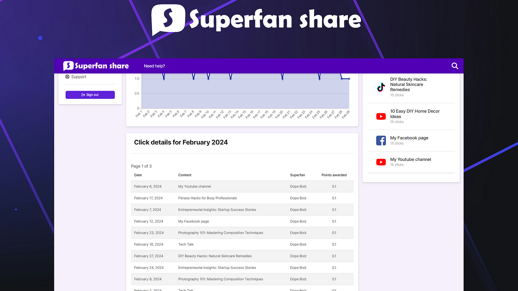 How to Incentivize Your Followers to Share Your Content with Superfan Share