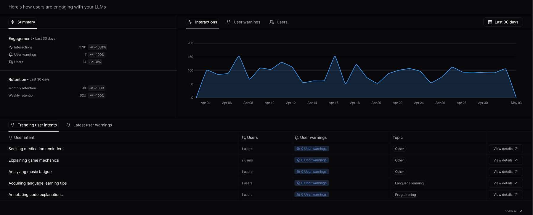 LLM’s, The New Insights Engine for Qualitative Data