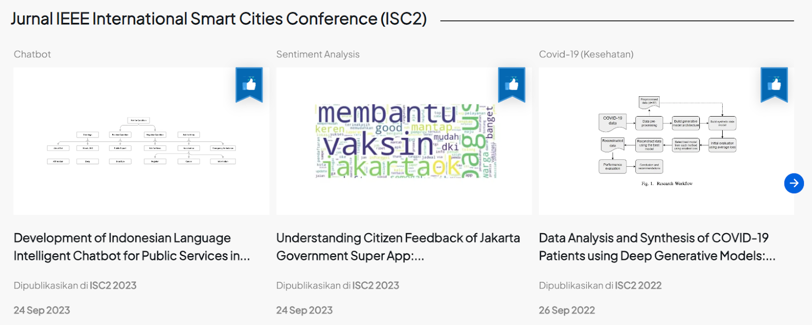 Journal of Future Cities, Repositori Jurnal Smart City