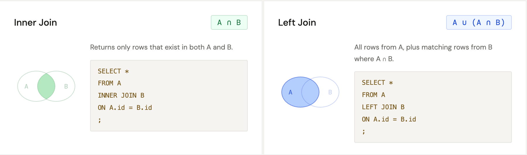 SQL JOINs Became So Easy When I Started Thinking in Sets