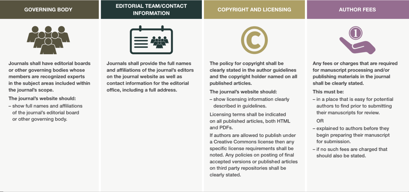 best-practices-in-scholarly-publishing