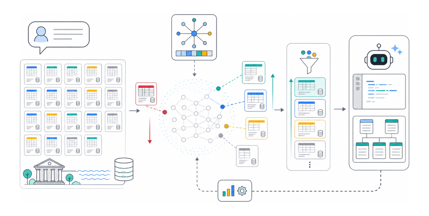 From rank 46 to rank 3: training an embedding model for Data Lake table search