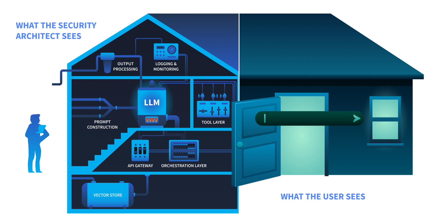 Securing AI Systems | TryHackMe