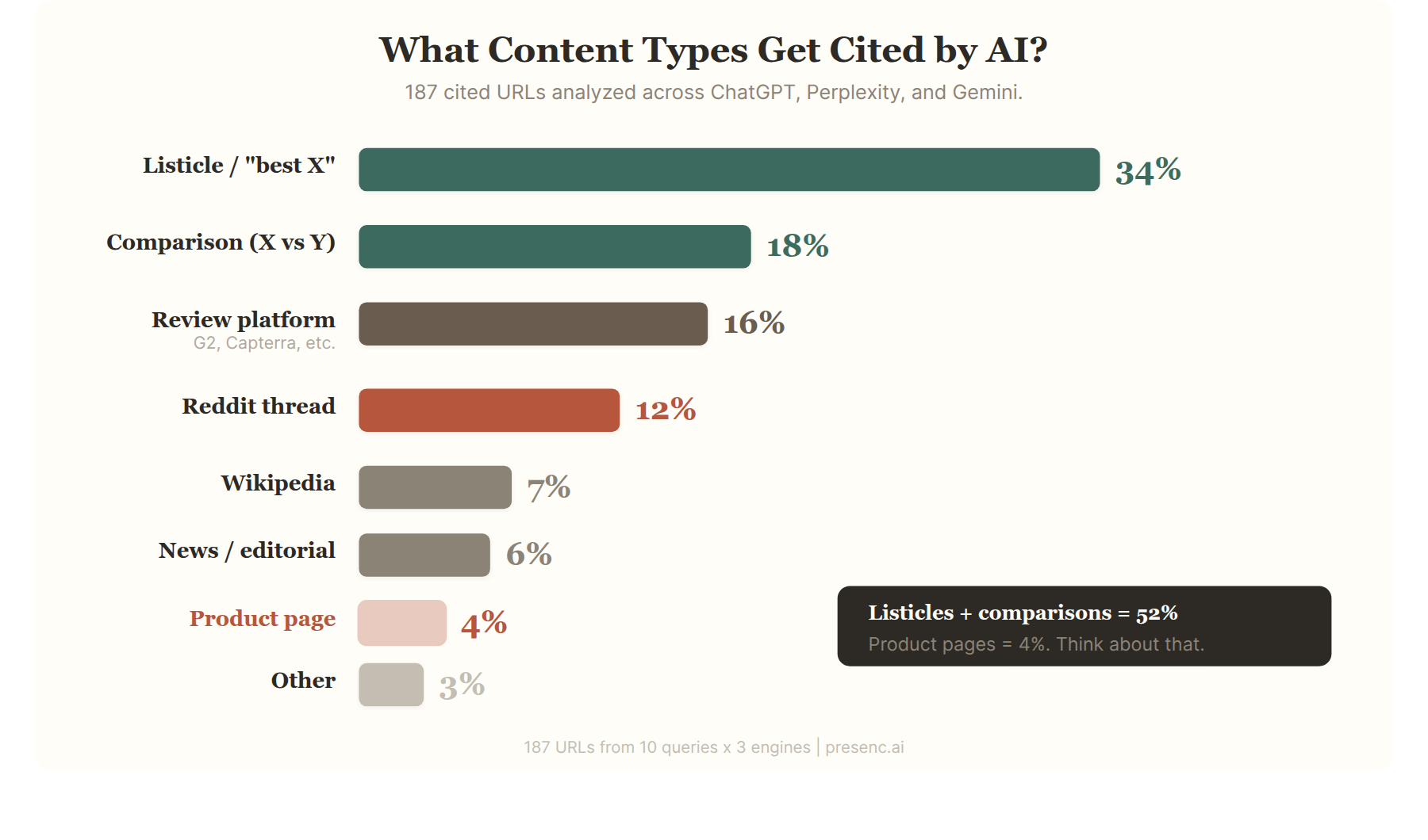 What makes AI engines cite one source over another: a reverse-engineering exercise