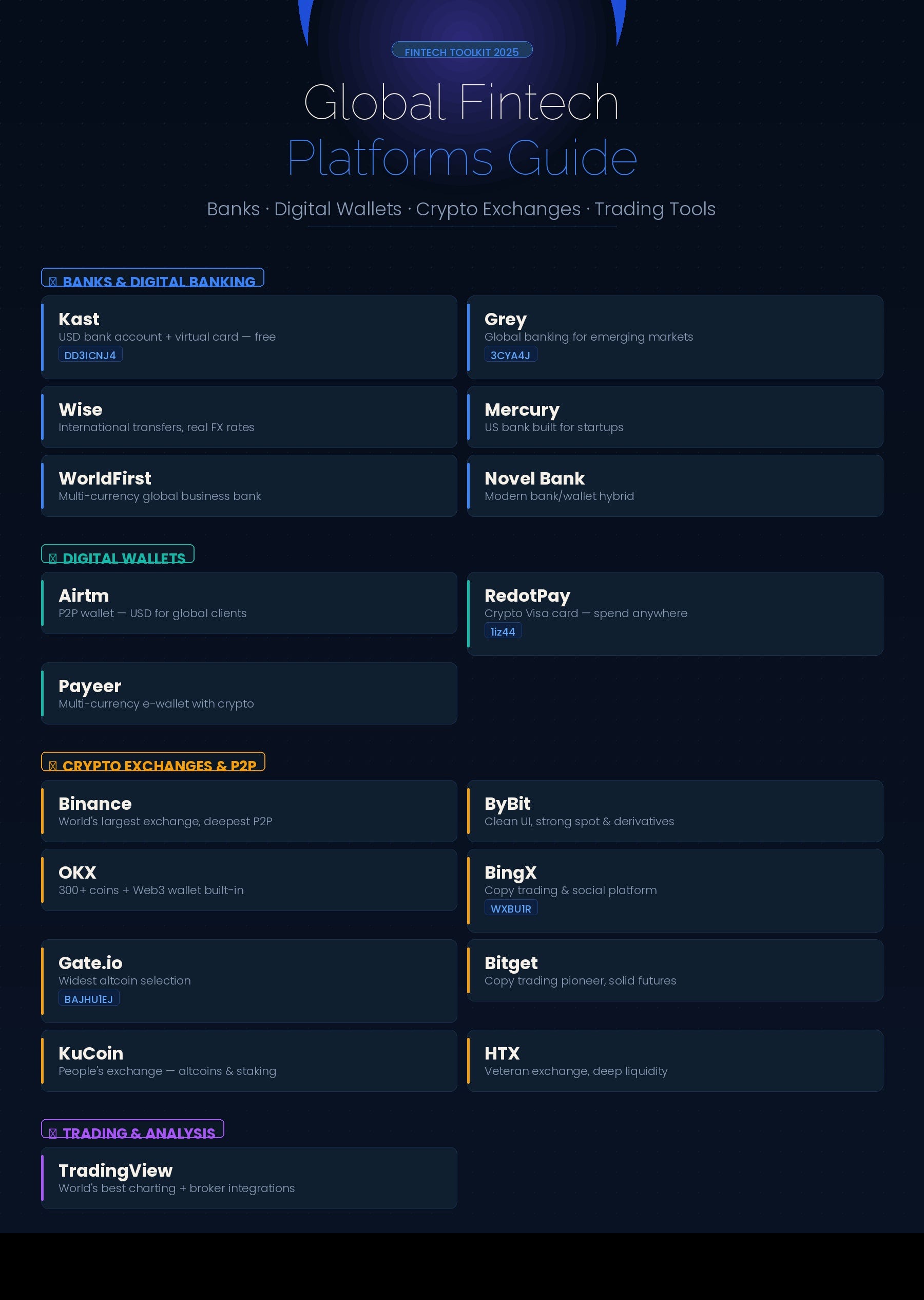 Guide to Global Digital Banking and Trading Platforms