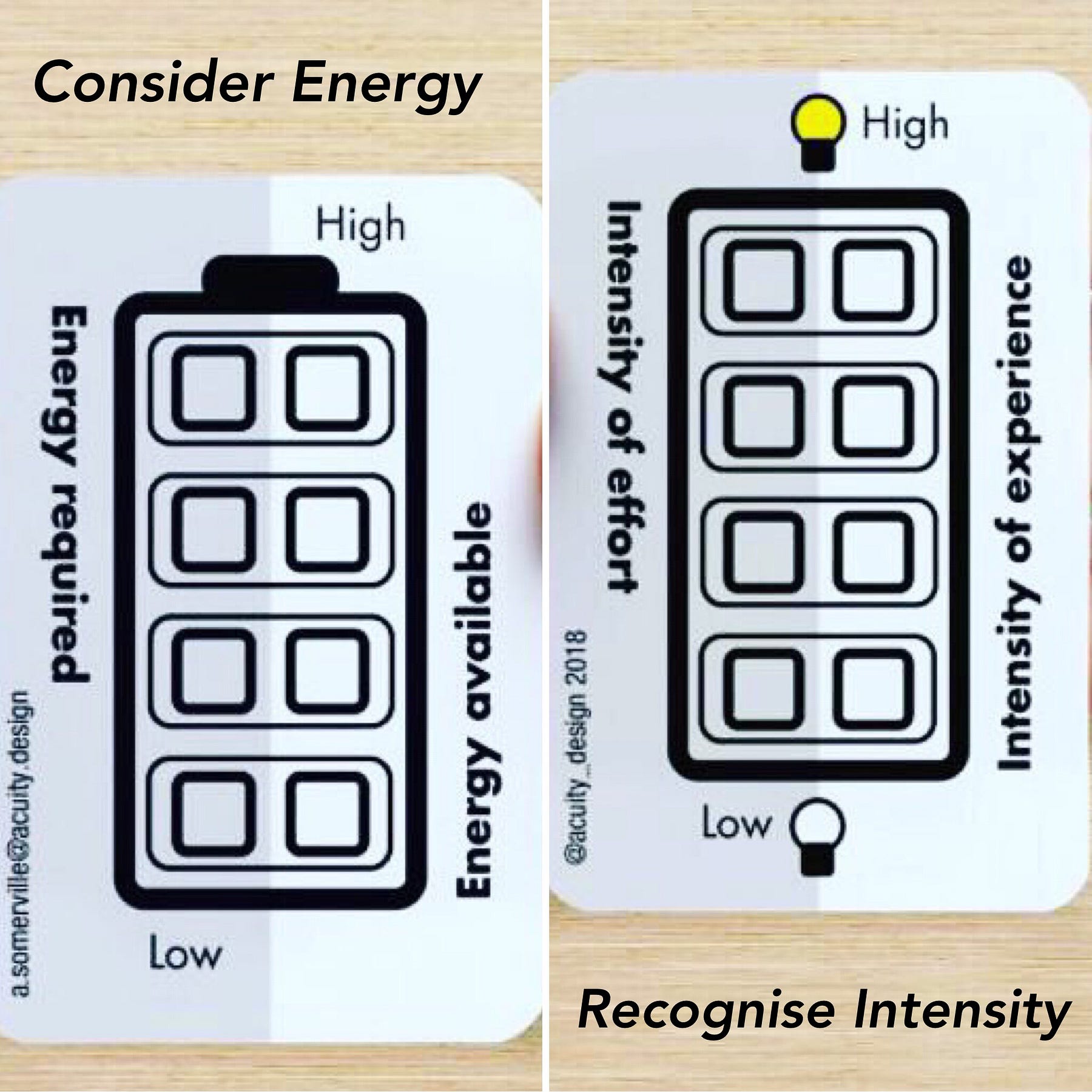 Close up of cards with text Consider Energy on one side and Recognise Intensity on the other
