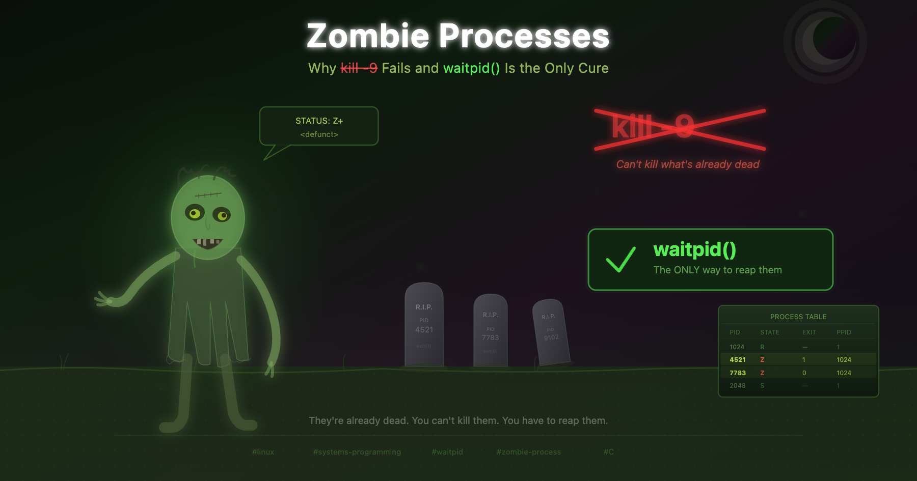 Zombie Processes: Why waitpid is the Only Way to Kill Them