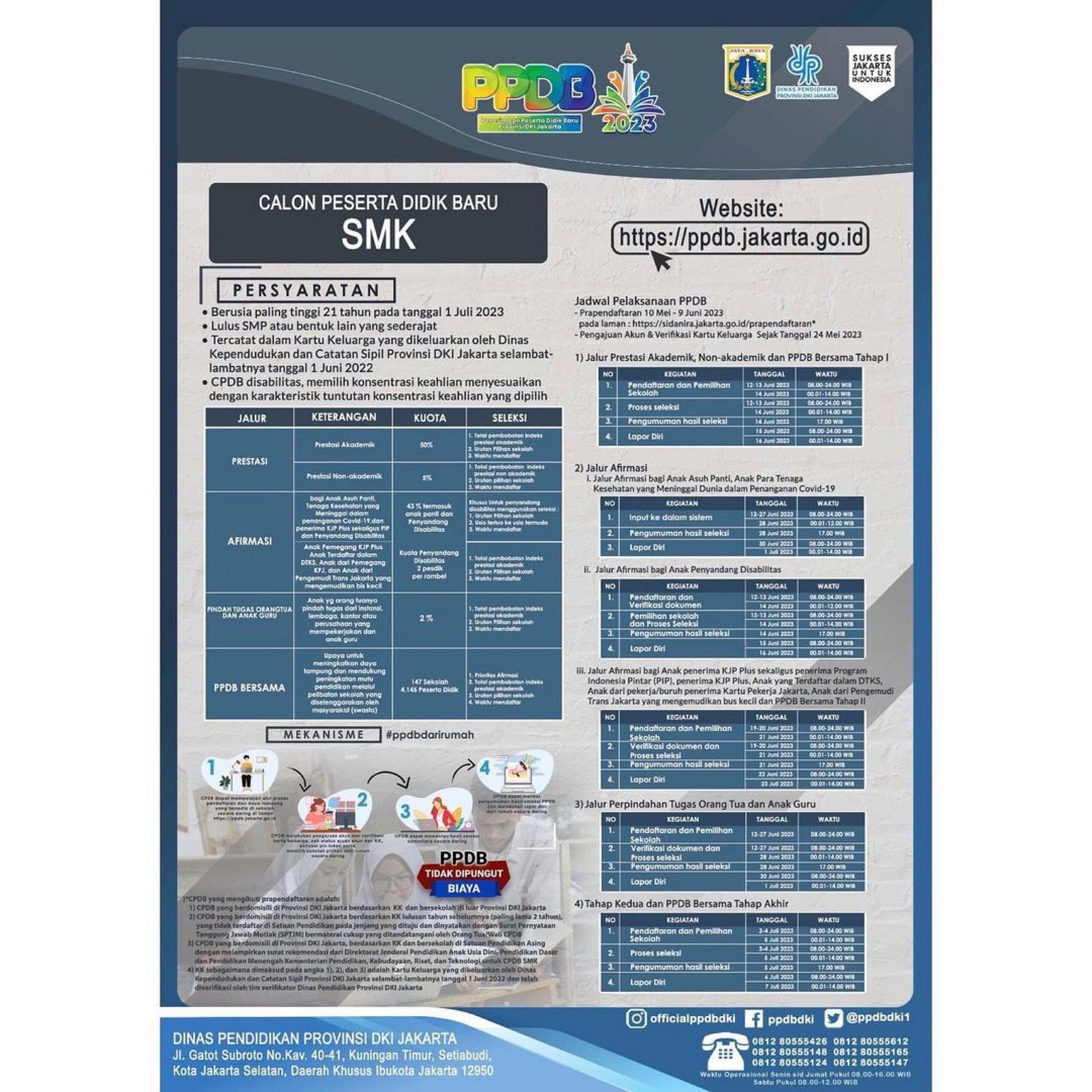 PPDB Jakarta 2023 SMK