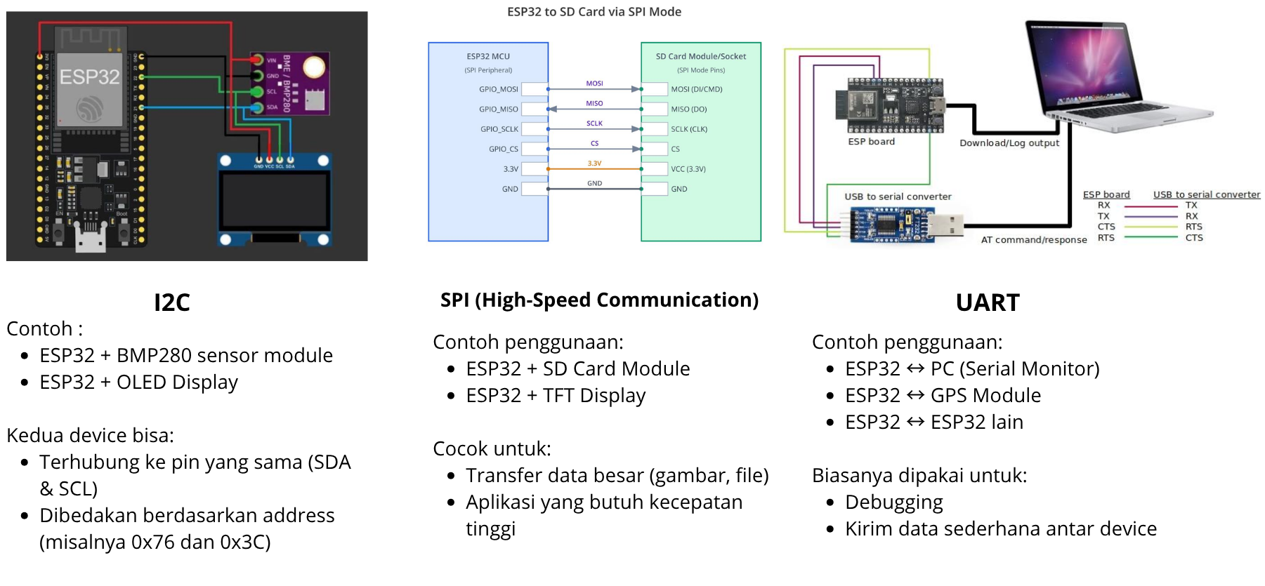 Belajar IOT dg ESP32: Project Serial Communication