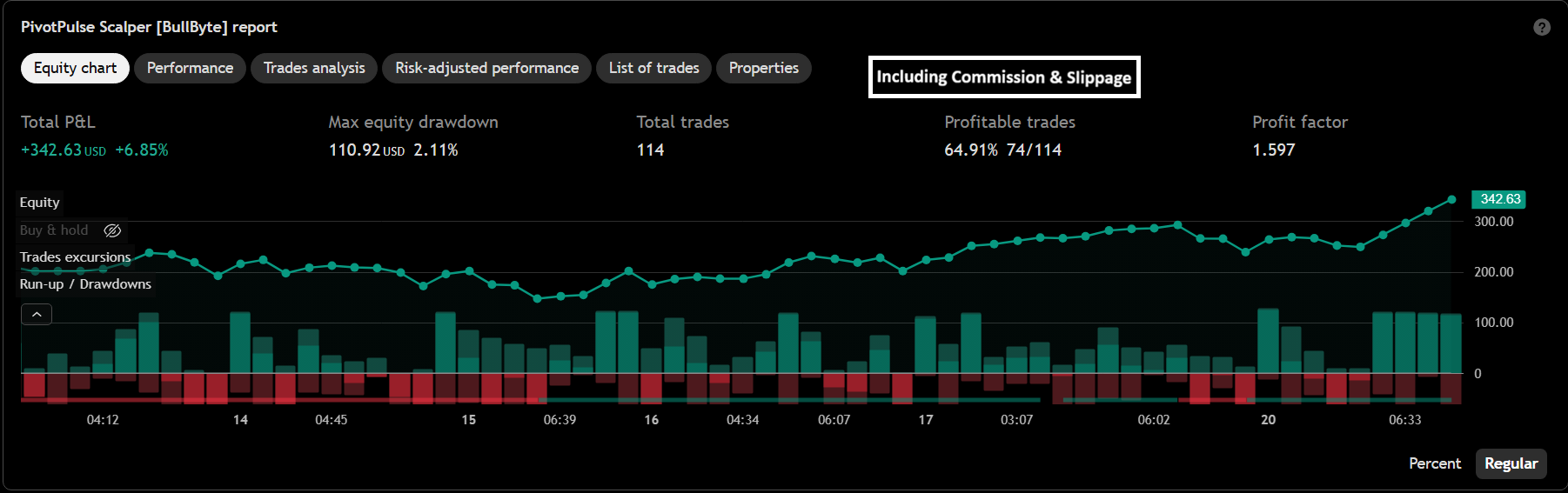 Everyone Said 1-Minute BTC Cannot Be Traded Systematically. This Indicator Disagreed.