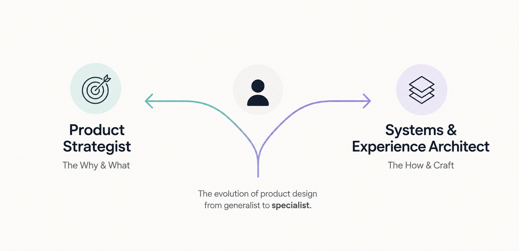 The Death of the Generalist Designer: Which Half Will You Be?