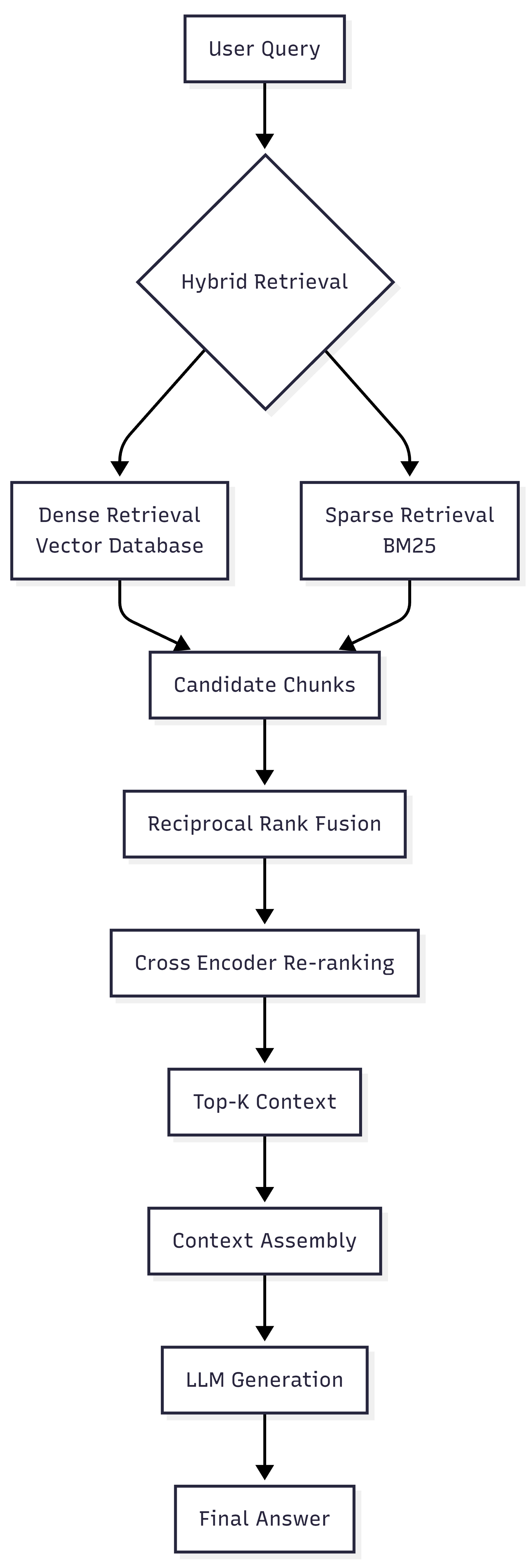 Beyond Vector Similarity Search…..