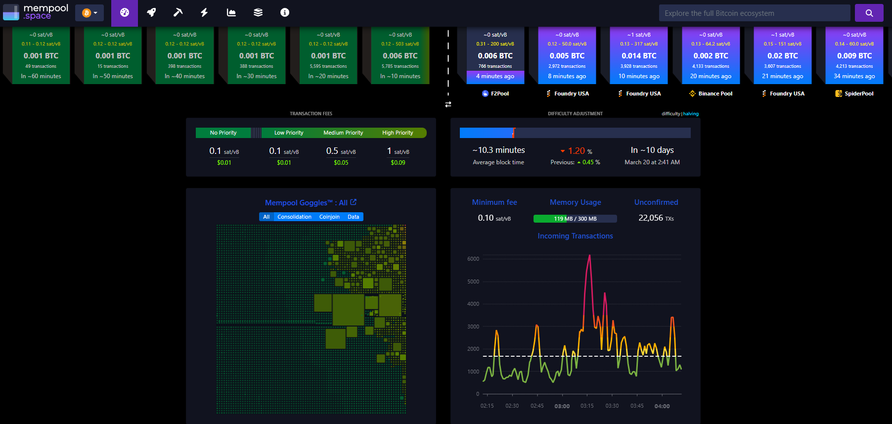 Bitcoin Brokerless Chaos Transport