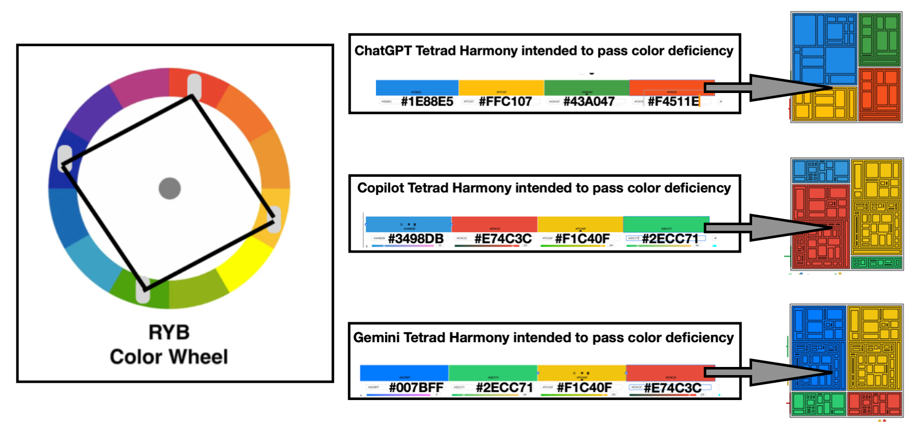 Generative AI and the tetrad color harmony