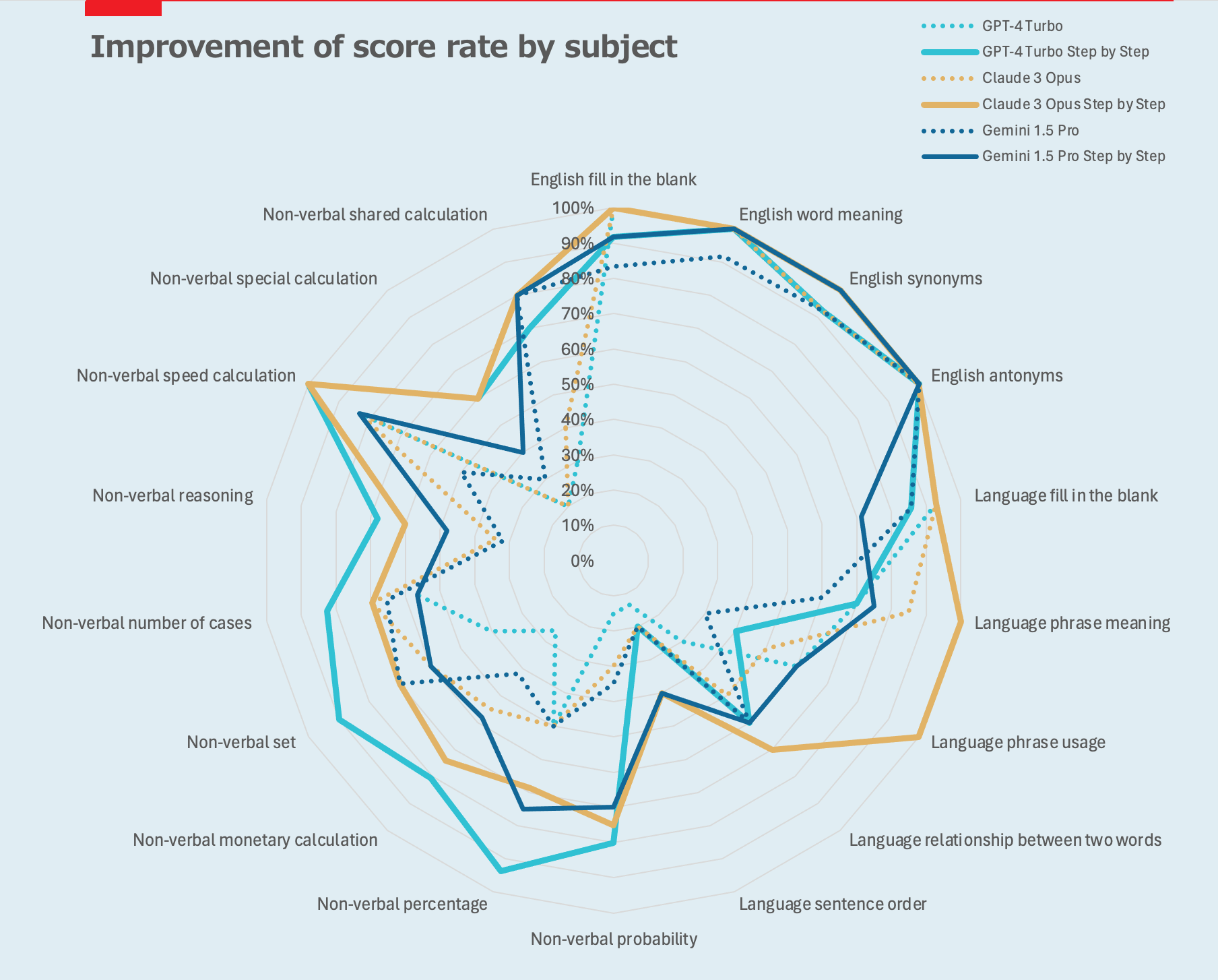 AI Language Models Ace Japanese Recruitment Test: Claude Outperforms GPT-4 and Google’s Gemini