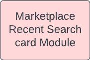 diagram of marketplace recent search module