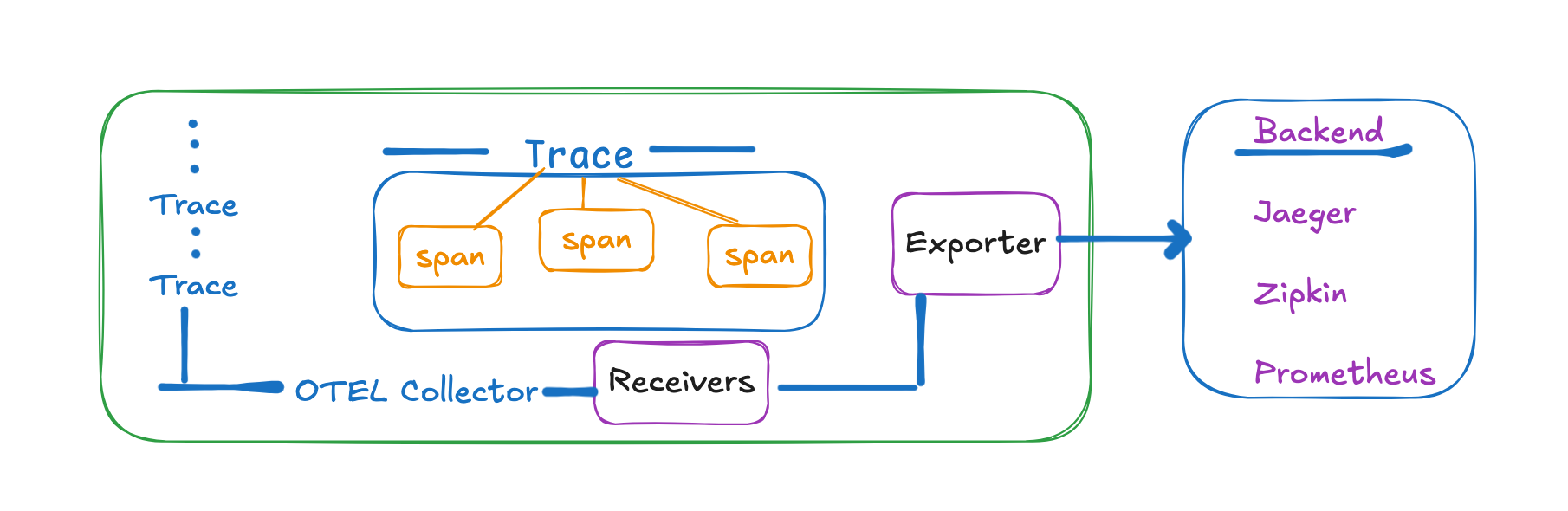 Distributed Tracing: A Powerful Approach to Debugging Complex Systems