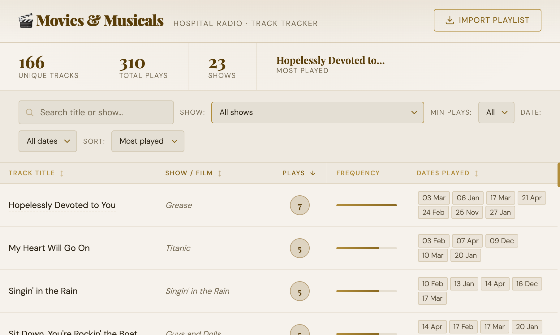 Hospital Radio Research with Claude