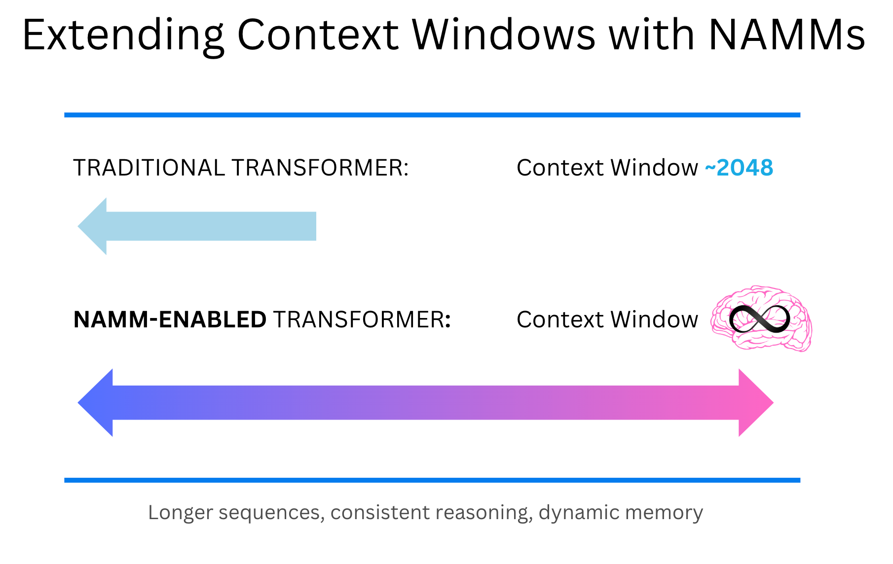 Breaking the Context Barrier: How Neural Memory Models Are Revolutionizing AI’s Understanding