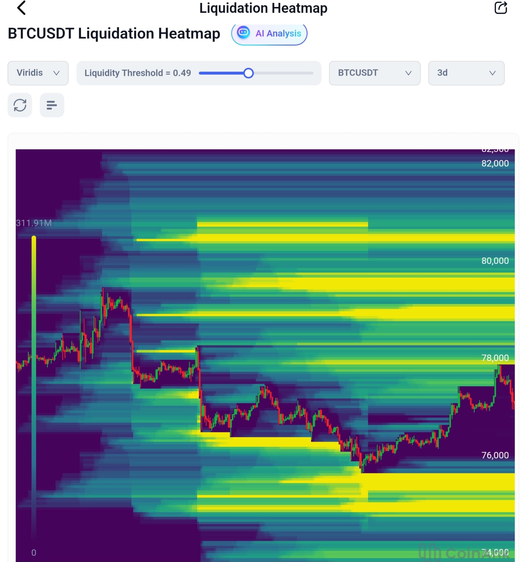 THE ULTIMATE WEB3 STRATEGY: HOW COINANK IS LEVELING THE PLAYING FIELD FOR CRYPTO TRADERS