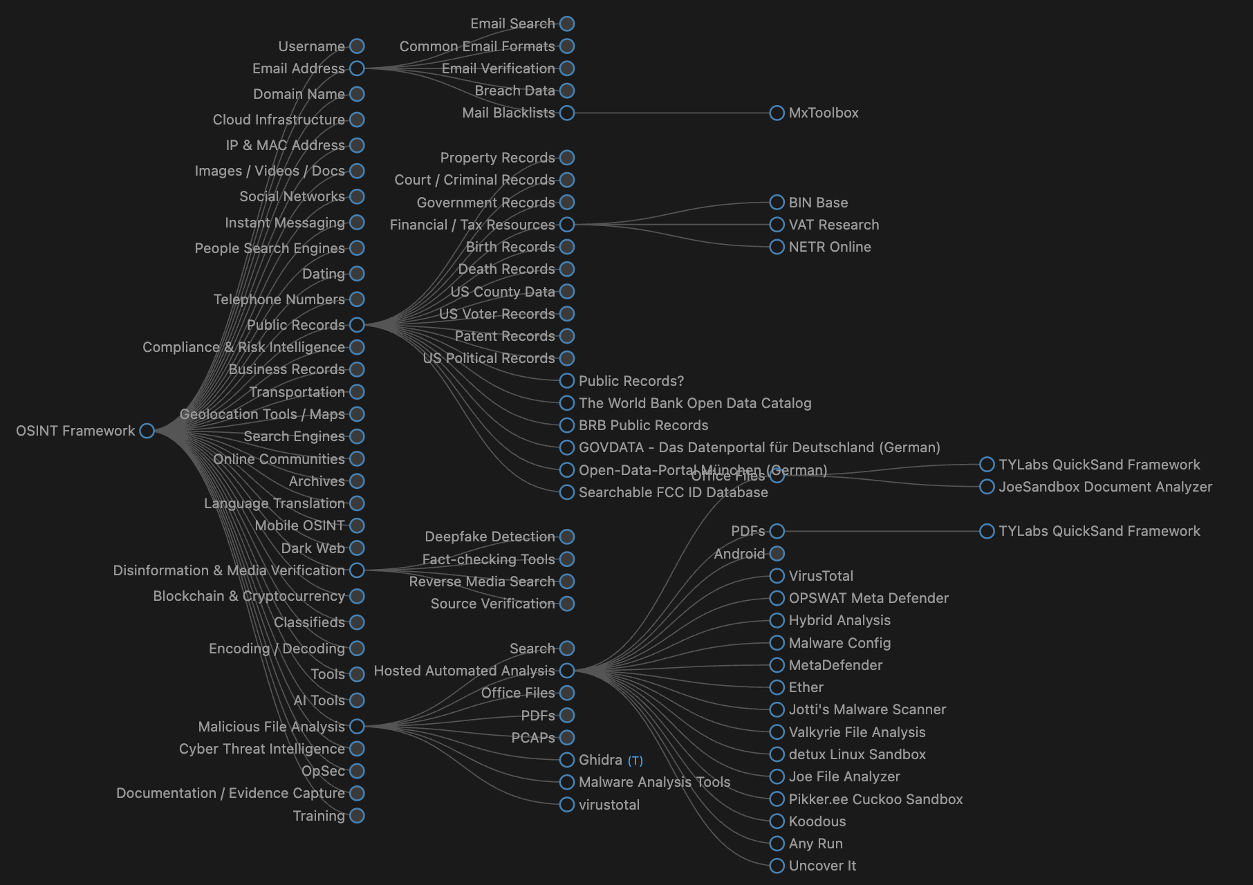 How OSINT Changed the Way I Look at the Internet!..