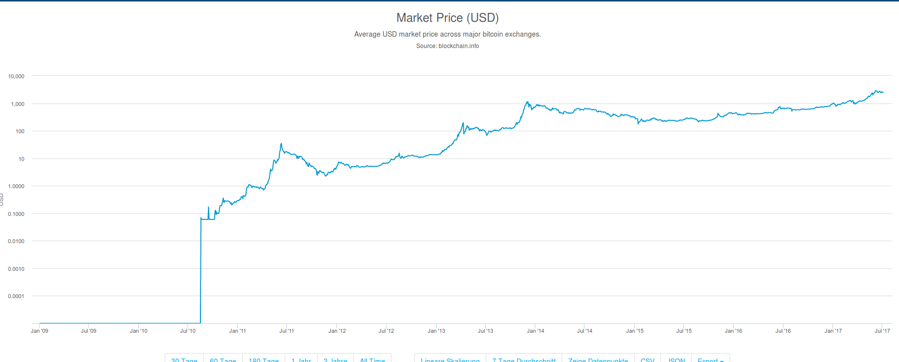 example of bitcoin math problem