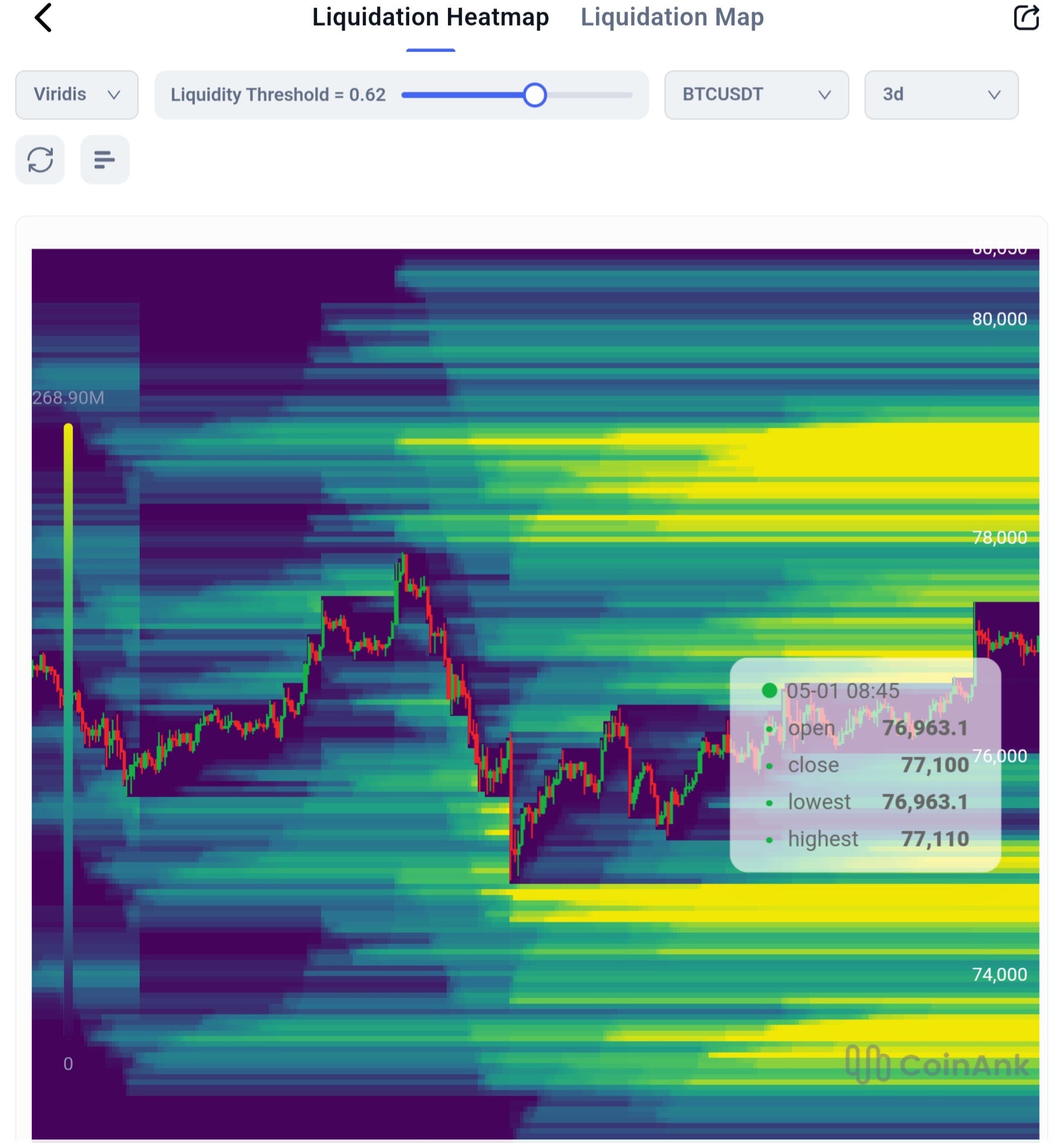 How to Read a Crypto Liquidation Heatmap: A Step-by-Step Guide Using CoinAnk
