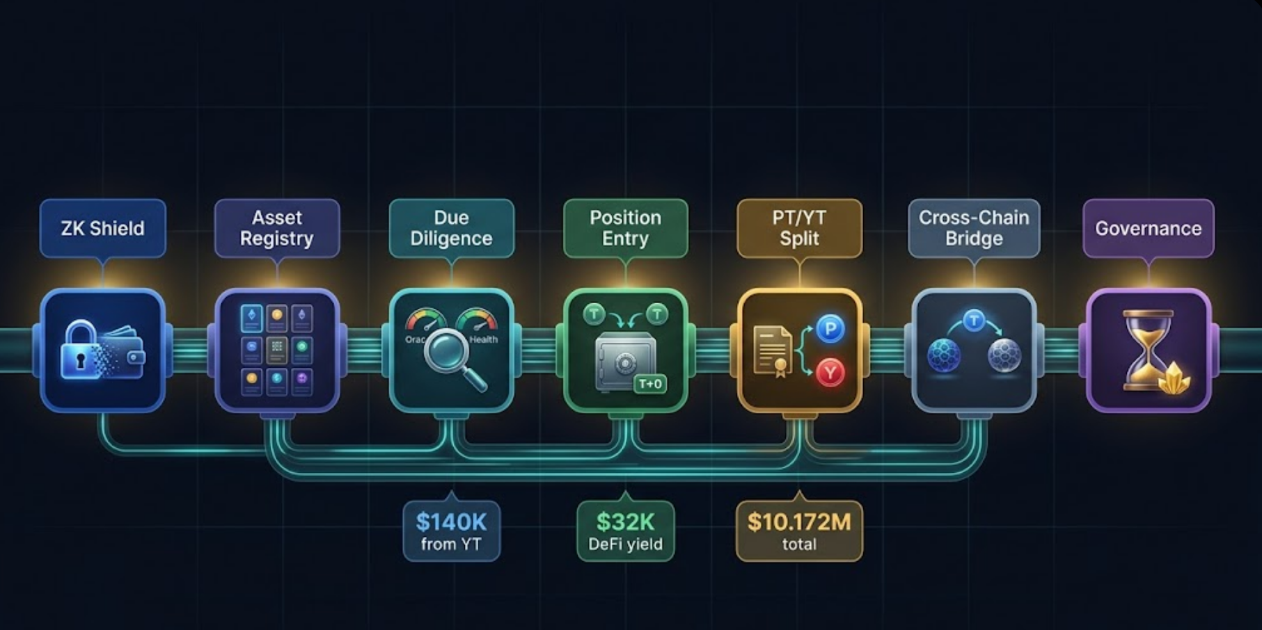 The $10M T-Bill Experiment: A Complete WQZT Protocol Investor Journey from ZK Verification to…