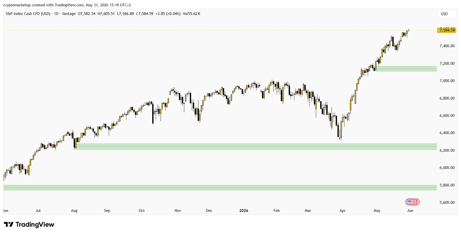 The S&P 500 Keeps Making New Highs. What Happens Next?