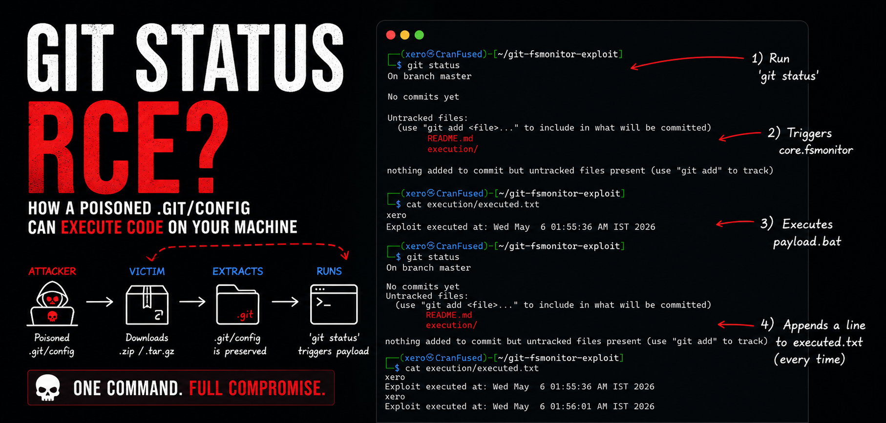 Local Code Execution via Git Workspace Poisoning (FSMonitor)