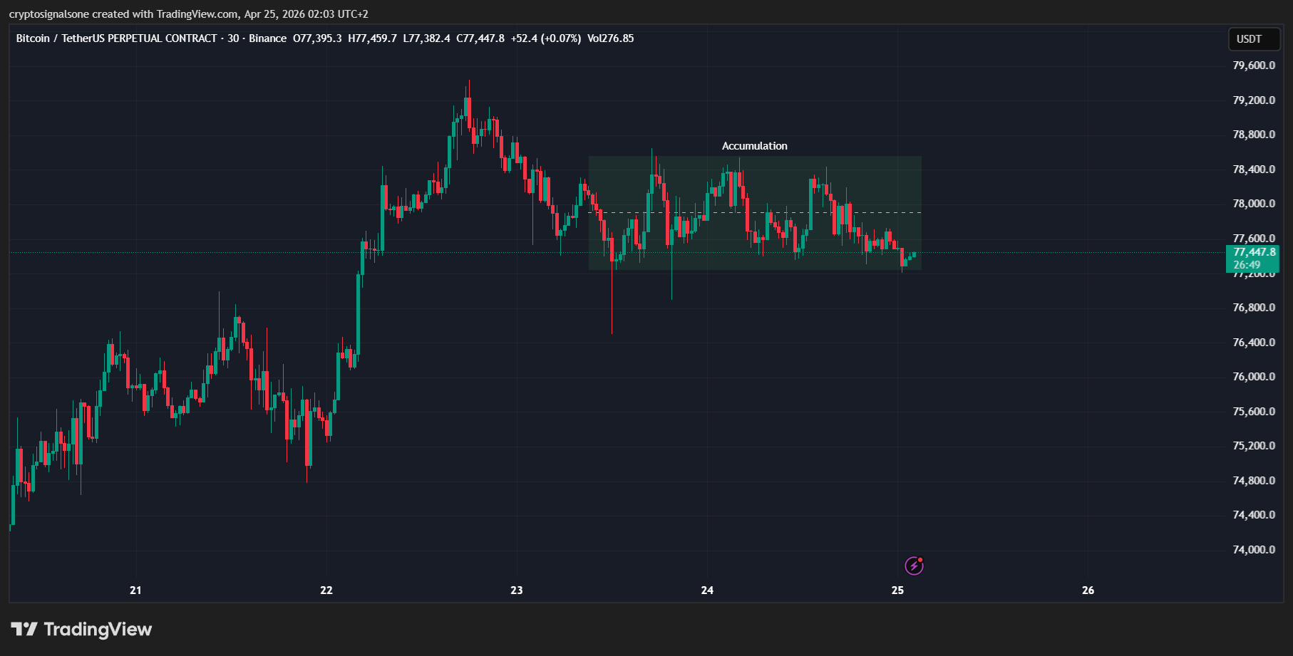 Is Bitcoin’s “Pain Phase” Over? What This On-Chain Signal Is Really Telling Us