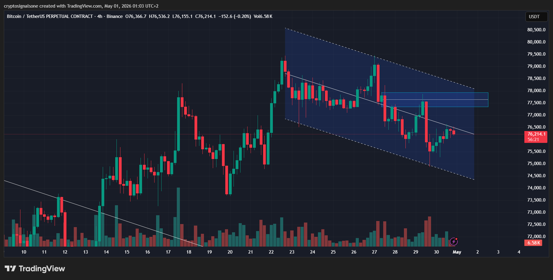 Sell Your Bitcoin Now”? Why This $40K Crash Call Is Turning Heads