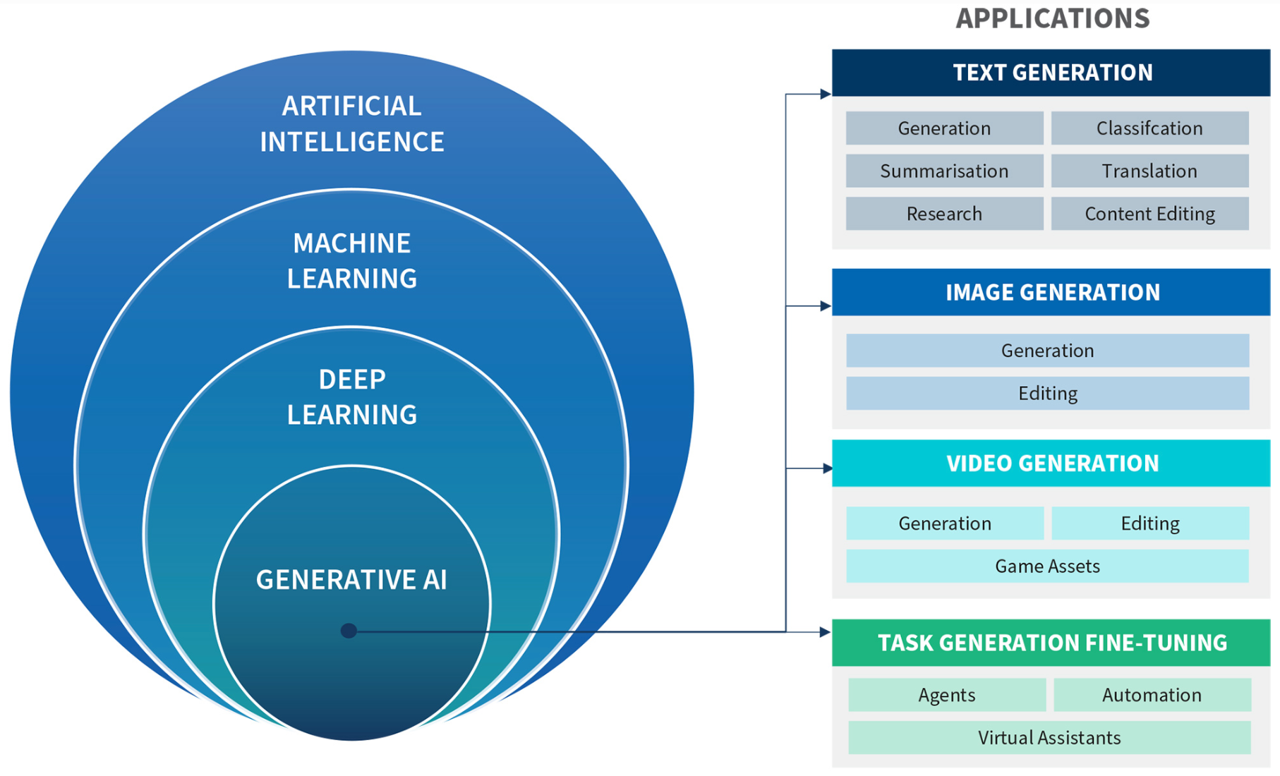 My Outlook on AI