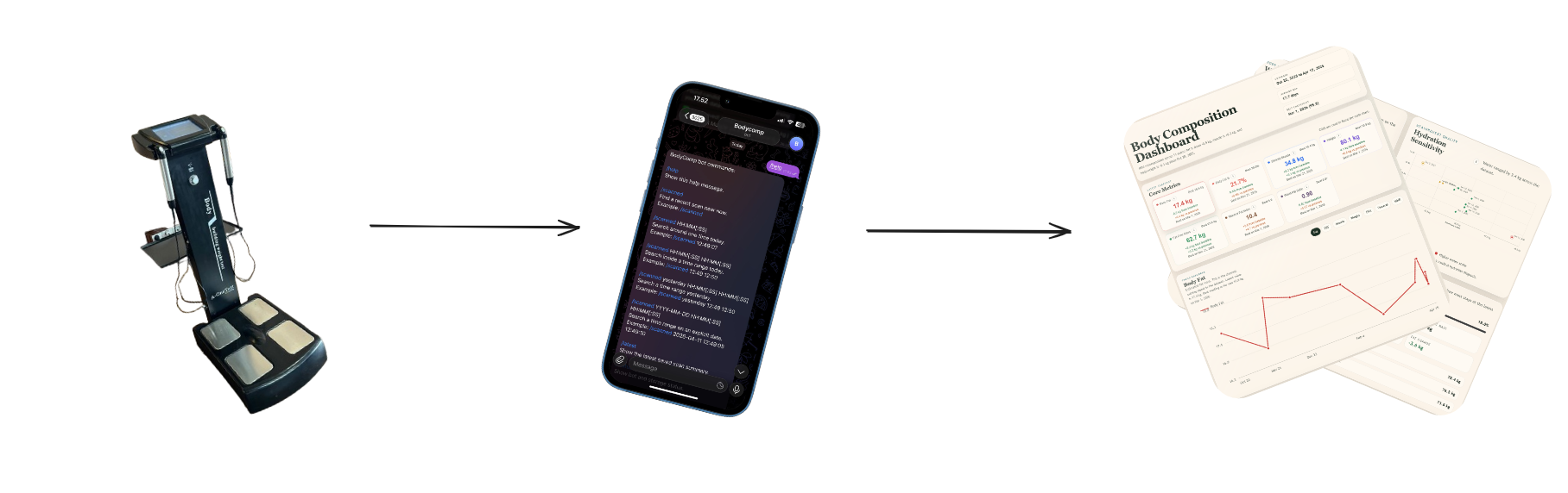 I Reverse-Engineered My Gym’s Body Scanner Because I Didn’t Want to Carry Paper (and Maintain a…